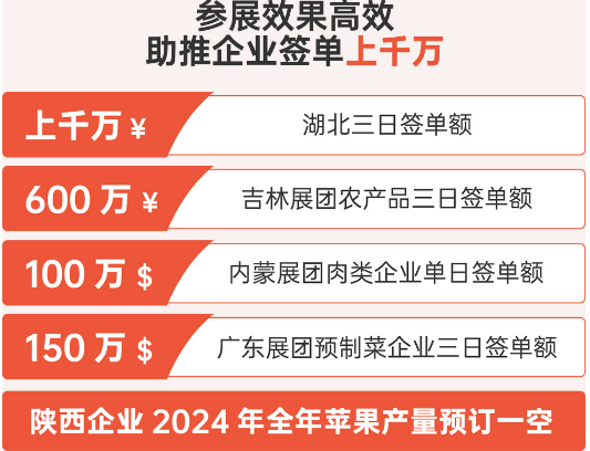 供需双方精准对接 商贸配对促进流通